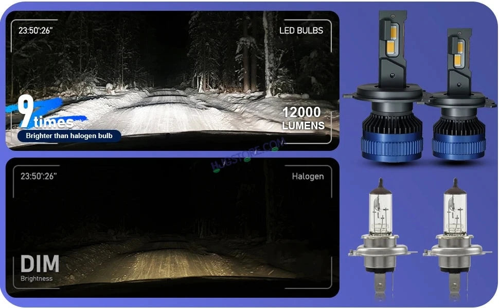 HJG 240W H7 LED Vehicle Headlight Bulb (2 * 120 WATTS) 2 Pc LED Headlight Bulb H4 120W For All Cars (Low and High Beam Bulbs (White) AC/DC 240Watt) - Type H7 Two Pin - HJGstore.com