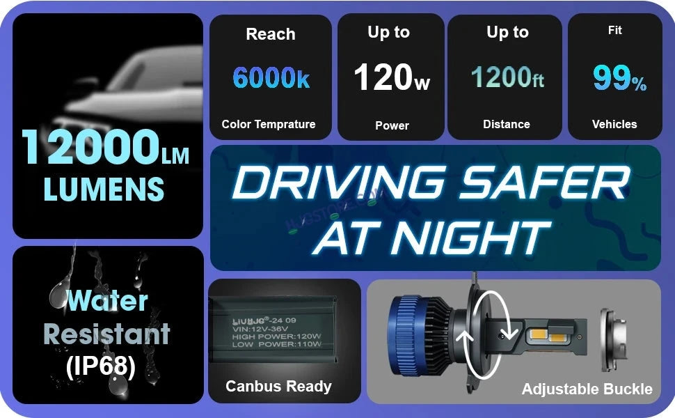 HJG 240W H7 LED Vehicle Headlight Bulb (2 * 120 WATTS) 2 Pc LED Headlight Bulb H4 120W For All Cars (Low and High Beam Bulbs (White) AC/DC 240Watt) - Type H7 Two Pin - HJGstore.com