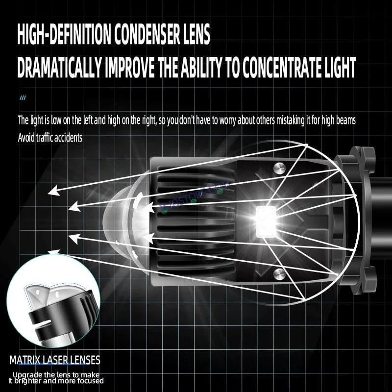 HJG Dual Y6 Condenser RTD Lens Dual Projector Lens H4 LED Bulb 50W HJG Y6 Projector Light Lamp H4 LED Mini Projector Lens with Fan for Bike Bulb 7000LM Conversion Kit Hi/Lo Beam Headlight 12V/24V for Motorcycle, Set of 1, White Hi/Lo - HJGstore.com