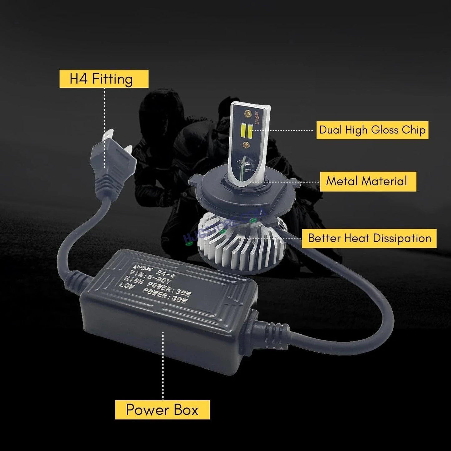 HJG M2 30W AC/DC H4 Headlight LED Bulb 30W LIU HJG M2 30W AC/DC Head Light Lamp H4 LED Mini Projector Lens with Fan for Bike Bulb 4500LM Conversion Kit Hi/Lo Beam Headlight 12V/24V for Motorcycle, Set of 1, White Hi/Lo - HJGstore.com