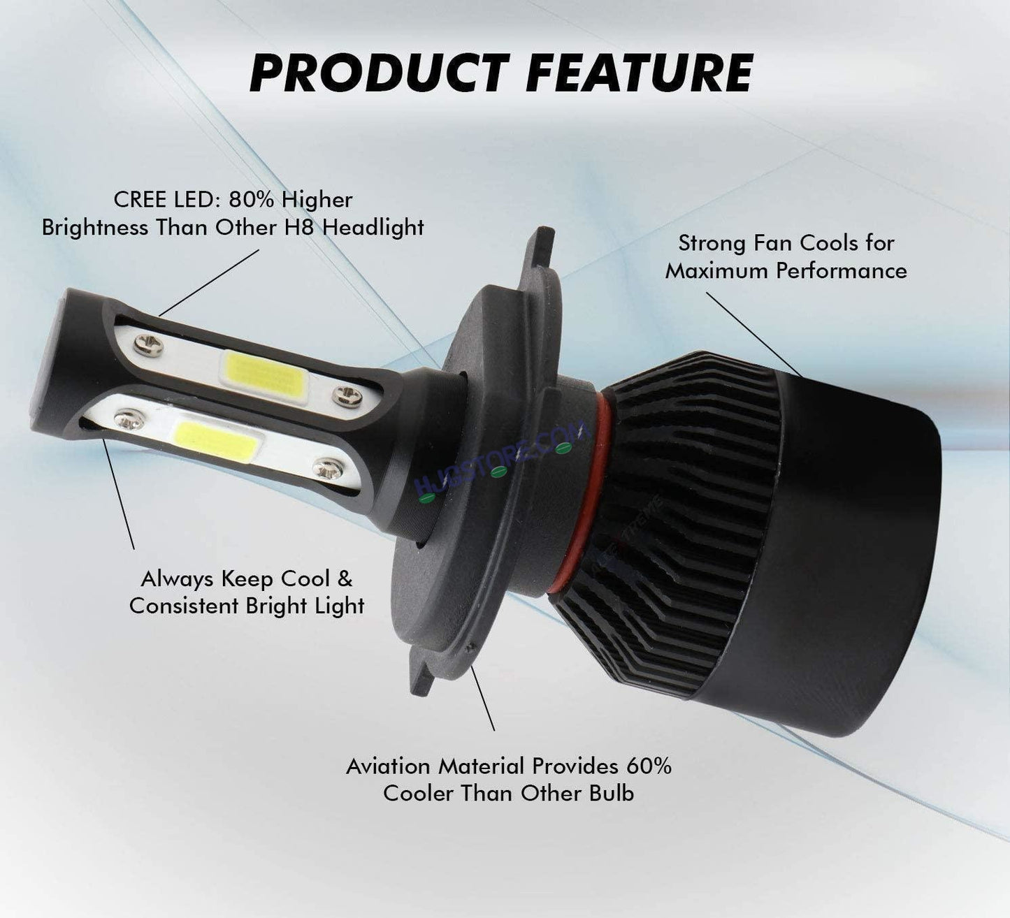 HJG M4 4 Side H4 LED Headlight Bulb with Cooling Fan Head lamp Conversion Kit for Bike Car SUV and Motorcycles (55W, White) - HJGstore.com