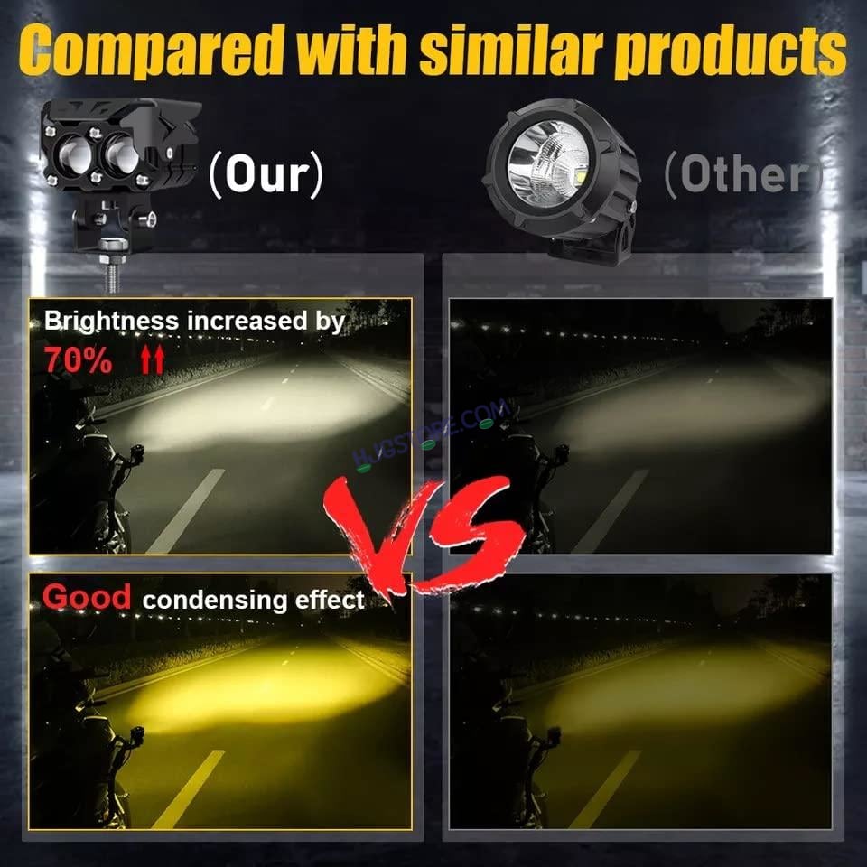 HJG Double Lens Dual Tone Fog Light with Smart LED 12-80W with Universal Fit for All Cars and Bikes (Hjg Original) - Yellow/ White - HJGstore.com