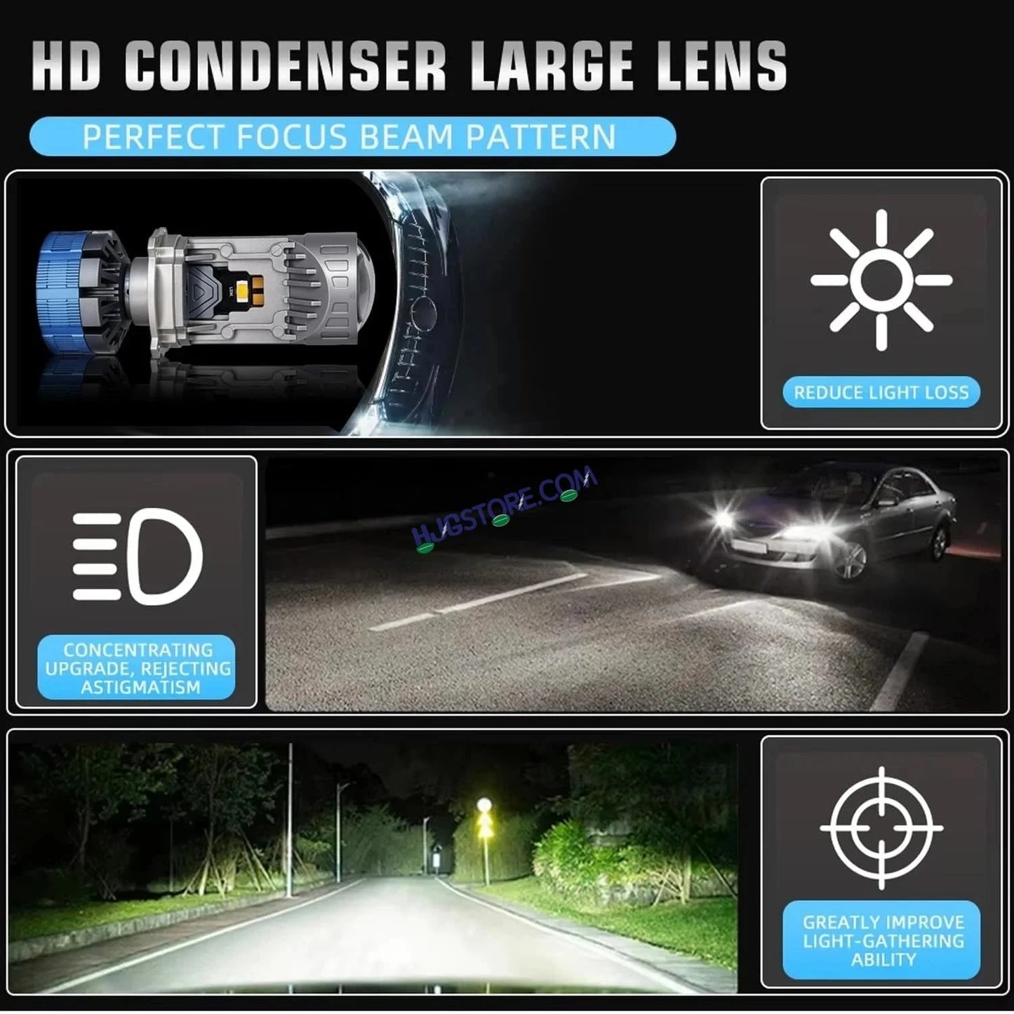 HJG Y6 New Model 125W Projector Lens H4 LED Bulb 125W HJG Y6 Projector Light Lamp H4 LED Mini Projector Lens with Fan for Bike Bulb 12500LM Conversion Kit Hi/Lo Beam Headlight 12V/24V for Motorcycle, Set of 1, White Hi/Lo LIU HJG Y6 H4 125W, Pack of 1 - HJGstore.com