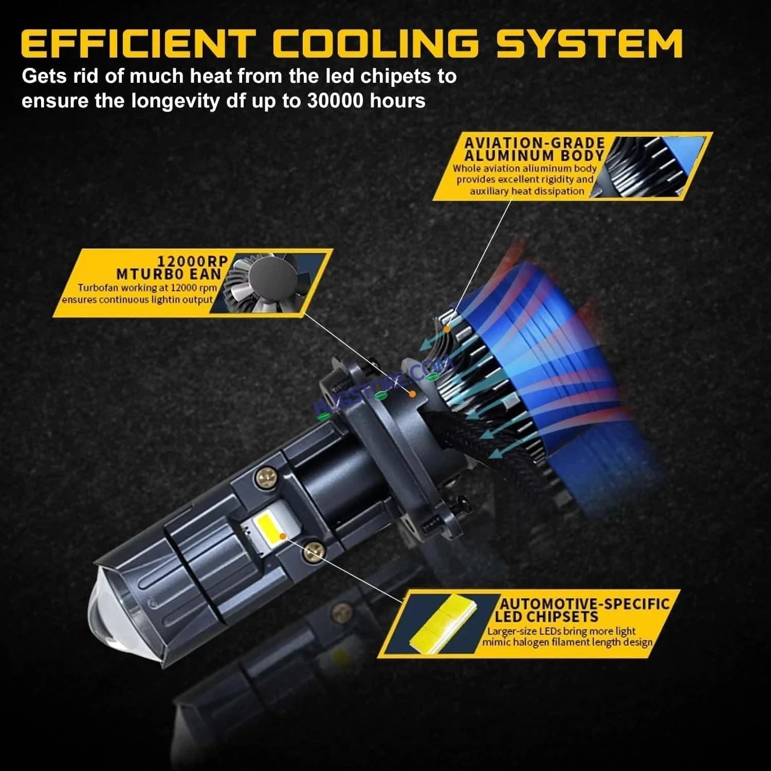 HJG H4 New Dual Y6 Condenser RTD Lens Dual Projector Lens Projector Lens LED Headlight Bulb for Bike | Hi/Lo Beam Headlight 12V-80V | 50W | 5000LM | 3 Pin Projector H4 Headlight with Fan | LIU HJG New Dual Y6 Condenser RTD Projector Lens H4 (Pack of 1) - HJGstore.com