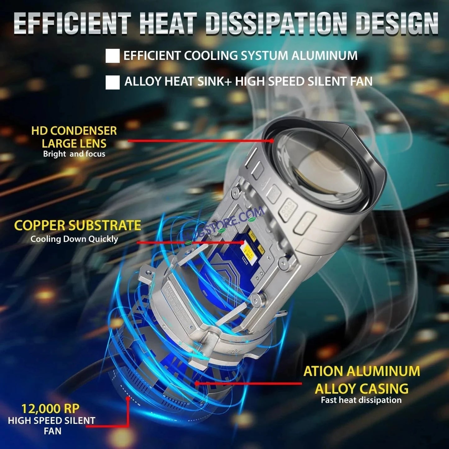 HJG Y6 New Model 125W Projector Lens H4 LED Bulb 125W HJG Y6 Projector Light Lamp H4 LED Mini Projector Lens with Fan for Bike Bulb 12500LM Conversion Kit Hi/Lo Beam Headlight 12V/24V for Motorcycle, Set of 1, White Hi/Lo LIU HJG Y6 H4 125W, Pack of 1 - HJGstore.com