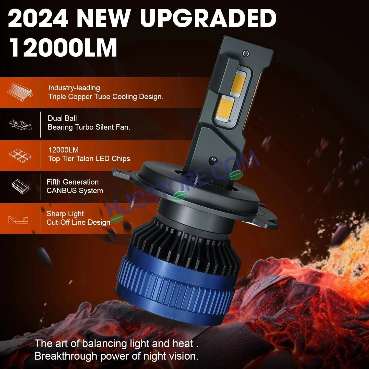HJG 120W H7 2pc LED Headlight Bulbs H7 Adjustable Holder LED Bulb AC/DC Headlight White 6500K 120W Headlight Bulbs for Bike Car LED Light H7 Socket LED Beam Headlight 12V/24V for Bike/Car, LIU HJG 120W H7 Socket Bulbs Pack of 2, H7 Socket - HJGstore.com