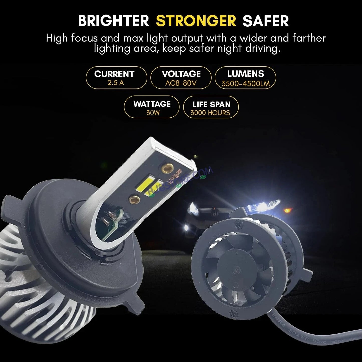 HJG M2 30W AC/DC H4 Headlight LED Bulb 30W LIU HJG M2 30W AC/DC Head Light Lamp H4 LED Mini Projector Lens with Fan for Bike Bulb 4500LM Conversion Kit Hi/Lo Beam Headlight 12V/24V for Motorcycle, Set of 1, White Hi/Lo - HJGstore.com