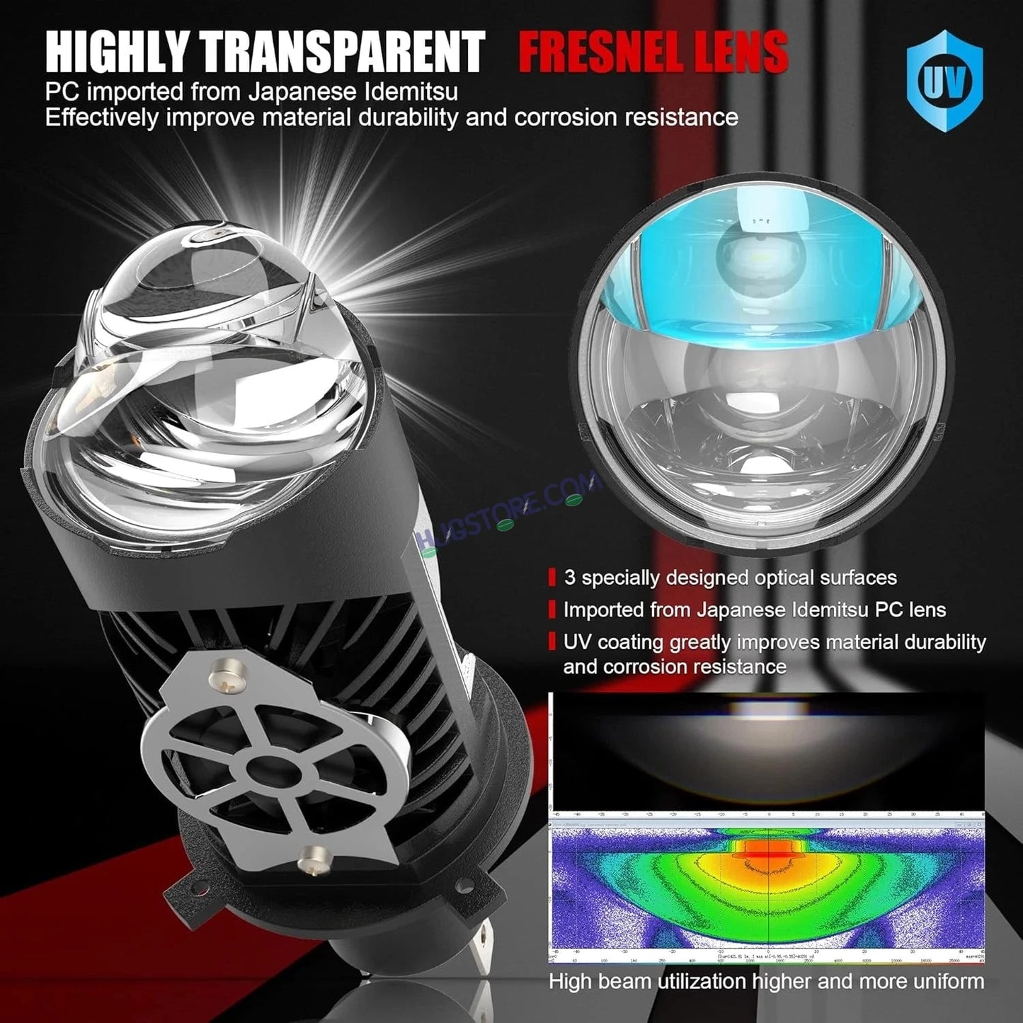 HJG RTD Lens H4 2pc for Car New Model RTD Lens Dual Projector Lens H4 LED Bulb 100W HJG Projector Light H4 LED Mini Projector Lens with Fan Bulb 12000LM Conversion Kit Hi/Lo Beam Headlight 12V/24V for Bike/Car/SUV, Set of 2, Red Devil DRL/White Hi/Lo 2pc - HJGstore.com