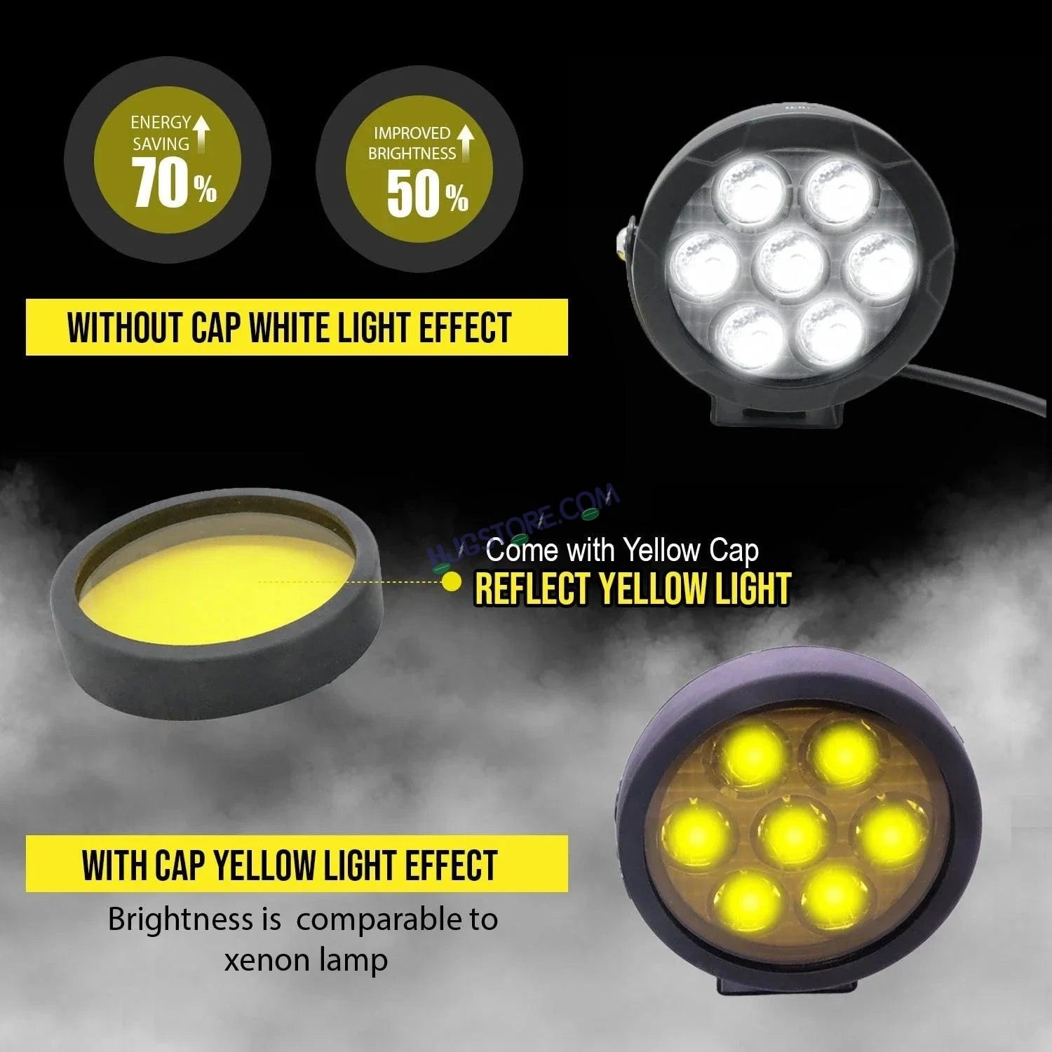 HJG Original 70W CREE 140W Dual Color Yellow/White LED Fog Lights with Wiring Harness Kit light brightness output controller switch Yellow Filter Cap Waterproof Light for Bikes, Cars, Jeeps Yellow Filter Cap - HJGstore.com
