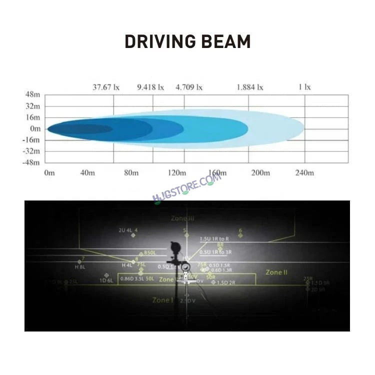 HJG W26 Bezelless Blade CREE Lens Foglight 60W Square Edge W26 Bezelless Blade 1pc Foglight 60W Foglight Ultra Wide Intensity LED Foglight White CREE Spread Foglight (60W) Universal For All Cars & Bikes LIU HJG W26 Helao Bezelless Blade Lens Foglight 1pc - HJGstore.com