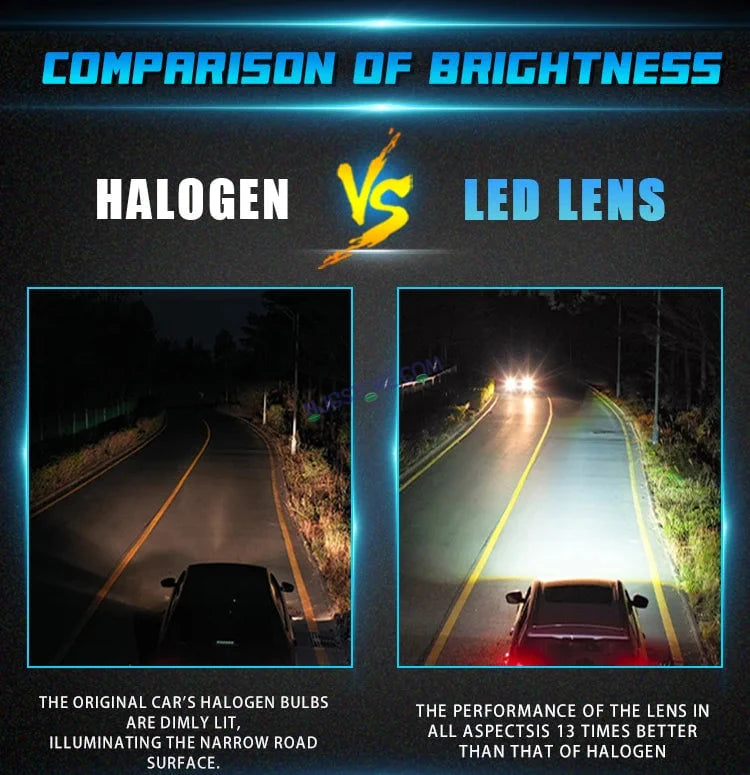 HJG 3 Inch Bi LED Car Projector 140W H8/H9/H11/H16 Foglight with Laser Spot and Wide Spread Red DRL/White/Yellow/Warm White Light 140W Foglight Ultra Wide Dual Intensity LED Driving Fog Lights 3000K/4300K/6500K Universal For All Cars & Bikes H8/H9/H11/H16 - HJGstore.com
