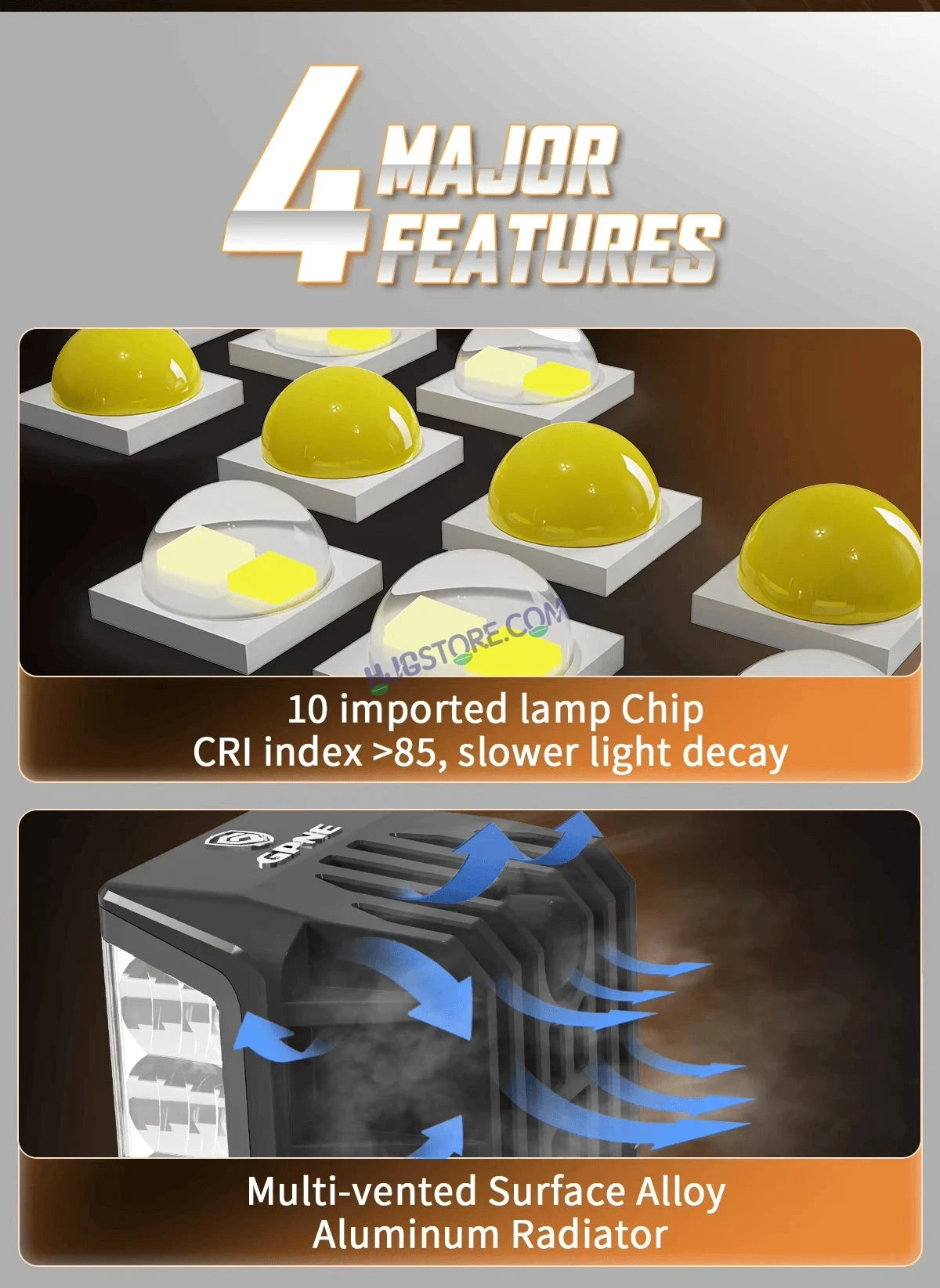 HJG W28 Helao 4x4 Lens CREE Foglight 60W 4x4 Lens Square Edge W28 4 Lens Square Edge 1pc Foglight 60W Foglight Ultra Wide Intensity LED Foglight White CREE Spread Foglight (60W) Universal For All Cars & Bikes LIU HJG W28 Helao 4x4 Lens Foglight Edge Light - HJGstore.com