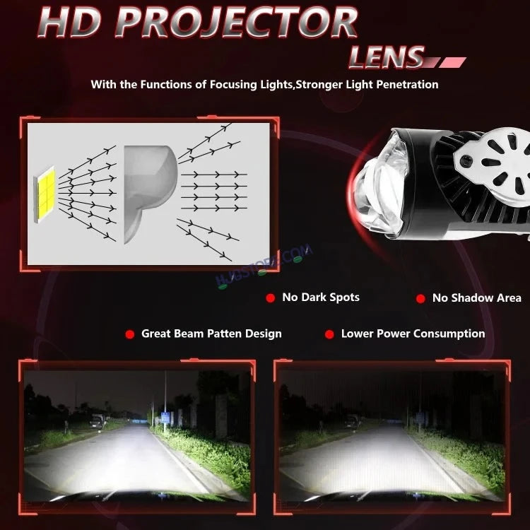 HJG Dual Y6 Condenser RTD Lens Dual Projector Lens H4 LED Bulb 50W HJG Y6 Projector Light Lamp H4 LED Mini Projector Lens with Fan for Bike Bulb 7000LM Conversion Kit Hi/Lo Beam Headlight 12V/24V for Motorcycle, Set of 1, White Hi/Lo - HJGstore.com