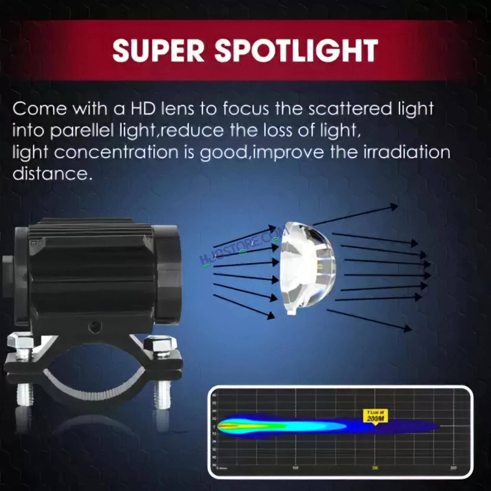 HJG Devil Fly Foglight 40W with Red DRL Mini Fly Foglight Light Red Devil Eye Light Multiple Connecting Red Yellow White Color HJG Mini Devil Fly Foglight, Pack of 1 - HJGstore.com