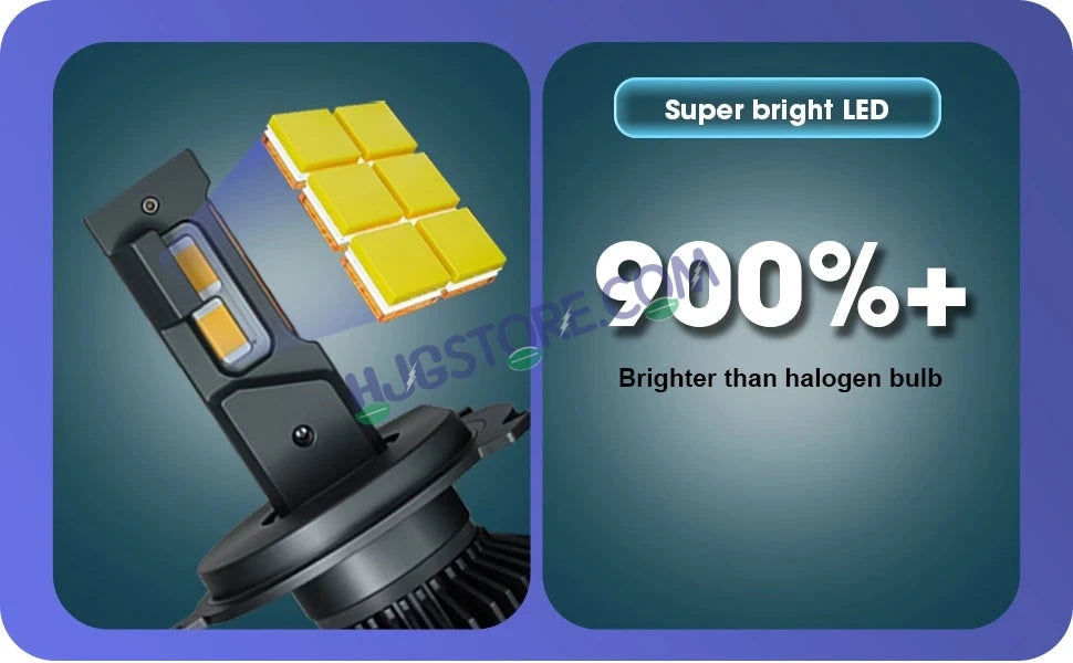 HJG AI Bulb H4 App Control 200W H4 Adjustable Beam Color Adjustable Brightness LED Bulb AC/DC Headlight White/Yellow/Warm White/Flash Beam 200W for Bike Car LED Light H4 Hi/Lo Beam Headlight 12V/24V for Bike/Car, LIU HJG AI Bulb Pack of 2, H4 Socket - HJGstore.com