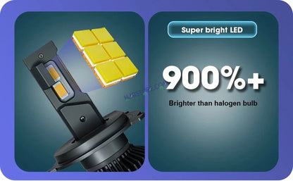 HJG 240W H7 LED Vehicle Headlight Bulb (2 * 120 WATTS) 2 Pc LED Headlight Bulb H4 120W For All Cars (Low and High Beam Bulbs (White) AC/DC 240Watt) - Type H7 Two Pin - HJGstore.com