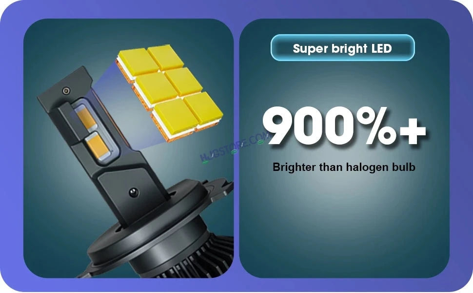 HJG AI Bulb 9005/HB3 App Control 200W Adjustable Beam Color Adjustable Brightness LED Bulb AC/DC Headlight White/Yellow/Warm White 200W for Bike Car LED Light 9005/HB3 AI Headlight 12V/24V for Bike/Car, LIU HJG AI Bulb Pack of 2, 9005/HB3 Socket - HJGstore.com