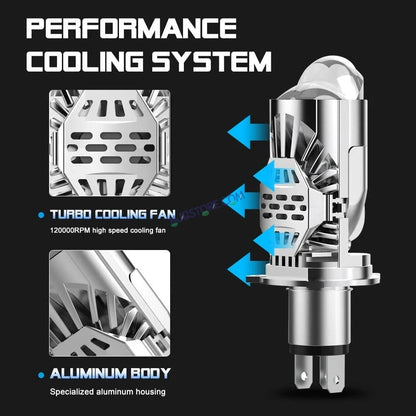 HJG RTD Lens H4 New Model White Low Beam White High Beam RTD Lens Dual Projector Lens H4 LED Bulb 50W HJG Projector Light H4 LED Mini Projector Lens with Fan Bulb 5000LM Conversion Kit Hi/Lo Beam Headlight 12V/24V for Motorcycle/Car, Set of 1, White Hi/Lo - HJGstore.com