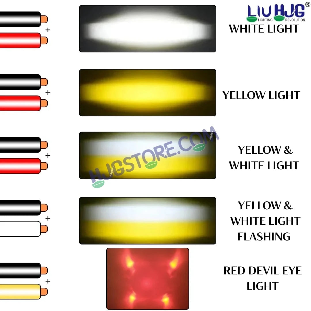 HJG CNC Mini Drive 80W Version 7 New Model Projector Foglight with Canbus Red DRL/White/Yellow Ultra Wide Dual Intensity 80W LED Fog Lights White/Yellow/White + Yellow/Red DRL Universal For All Cars & Bikes LIU HJG CNC Mini Drive 80W Version 7, Set of 2 - HJGstore.com