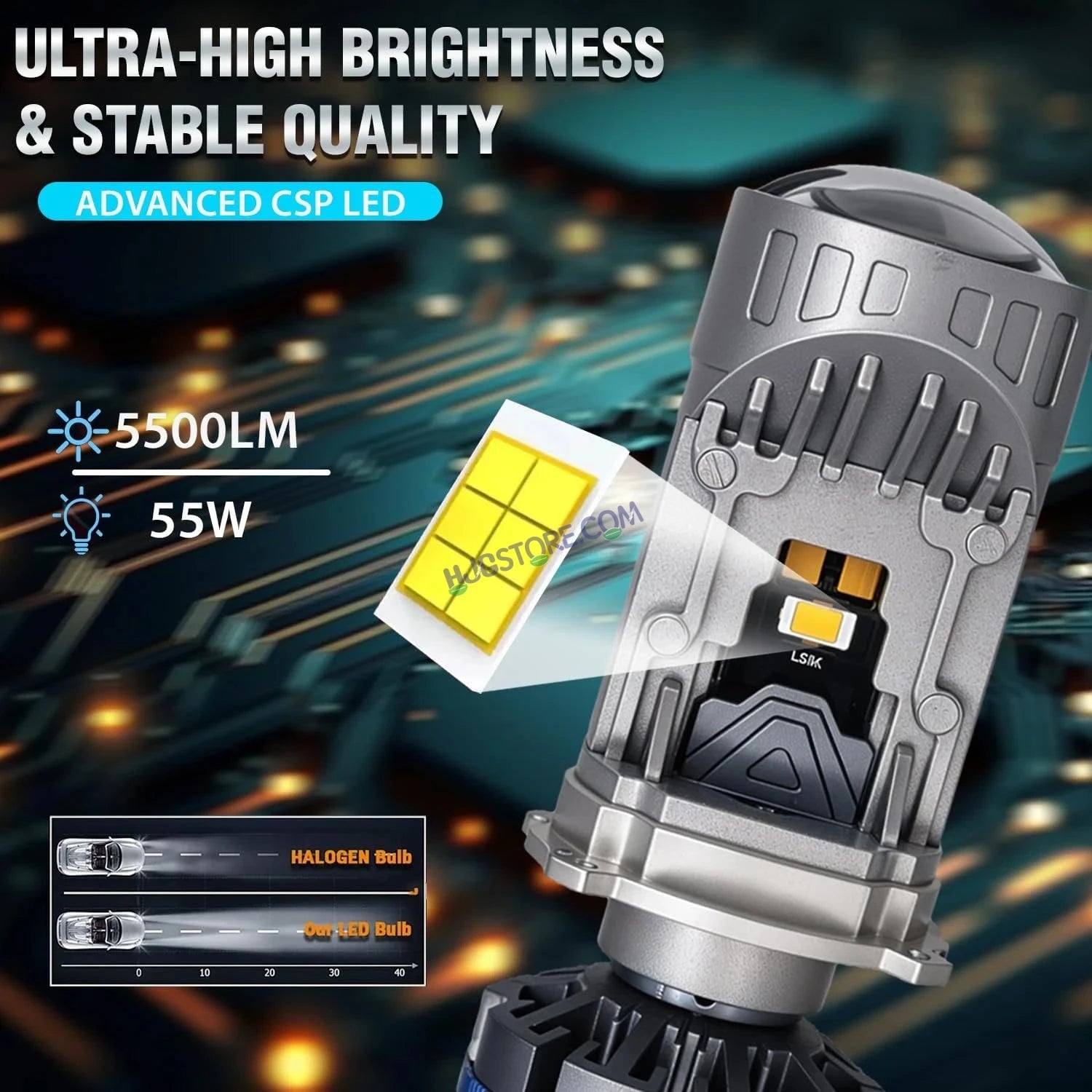 HJG Y6 New Model 55W Projector Lens H4 LED Bulb 55W HJG Y6 Projector Light Lamp H4 LED Mini Projector Lens with Fan for Bike Bulb 7000LM Conversion Kit Hi/Lo Beam Headlight 12V/24V for Motorcycle, Set of 1, White Hi/Lo - HJGstore.com