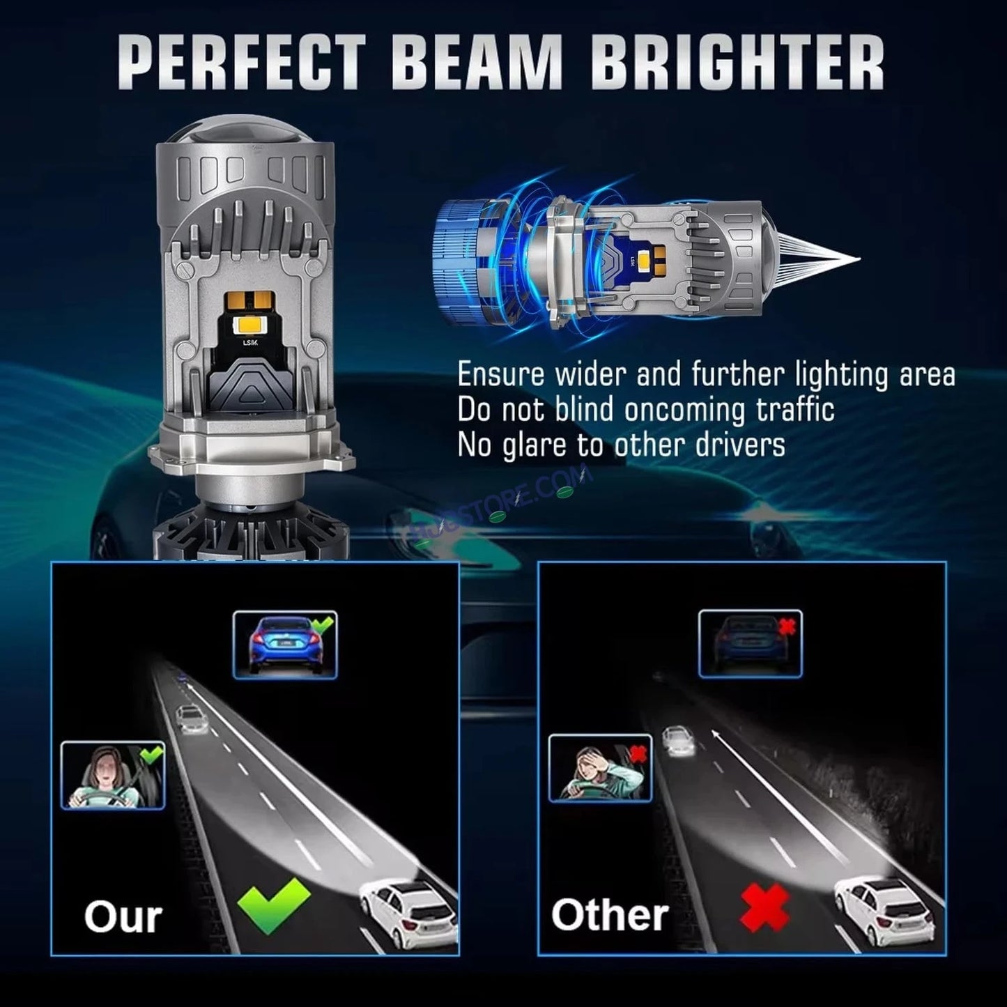 HJG Y6 New Model 55W Projector Lens H4 LED Bulb 55W HJG Y6 Projector Light Lamp H4 LED Mini Projector Lens with Fan for Bike Bulb 7000LM Conversion Kit Hi/Lo Beam Headlight 12V/24V for Motorcycle, Set of 1, White Hi/Lo