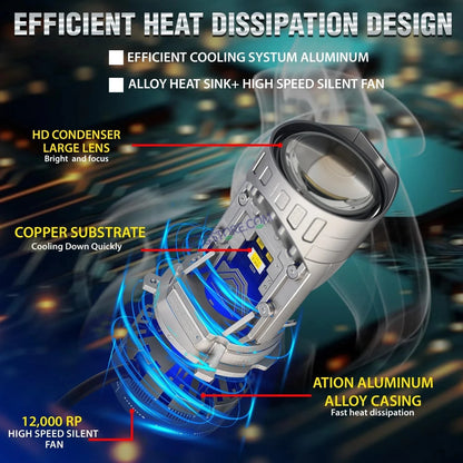 HJG Y6 New Model 55W Projector Lens H4 LED Bulb 55W HJG Y6 Projector Light Lamp H4 LED Mini Projector Lens with Fan for Bike Bulb 7000LM Conversion Kit Hi/Lo Beam Headlight 12V/24V for Motorcycle, Set of 1, White Hi/Lo - HJGstore.com