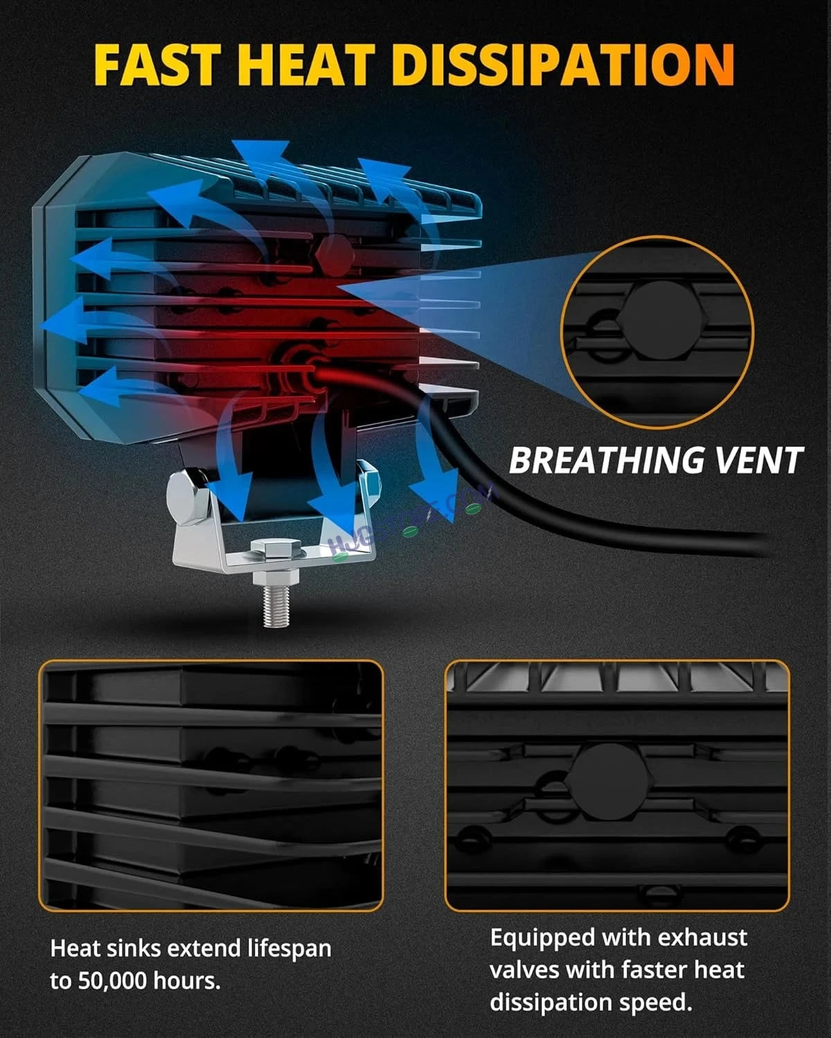 HJG 4 Inch Cube Pod Fog Light 120W 12000 Lumens Fog Light 2pc Foglight Pod Projector Spot Foglight 120W Foglight Ultra Wide Intensity 3000K/6500K LED Fog Lights 4 Inch Cube Light (120W) Universal For All Cars & Bikes LIU HJG 4 Inch Cube Pod Foglights - HJGstore.com