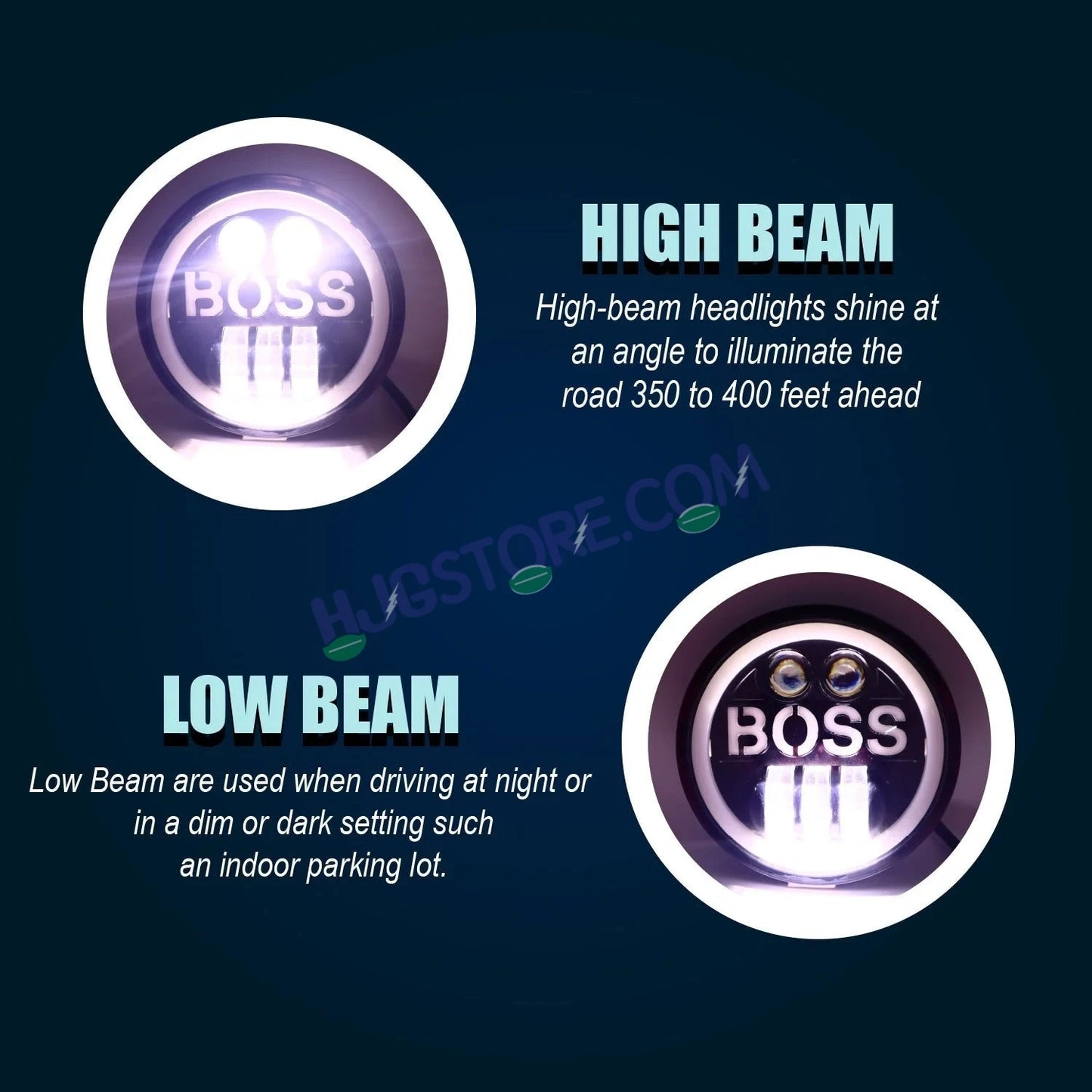 HJG Genuine 5.75 Inch BOSS LED Headlight with Spotless and Bright DRL Fits in Harley Davidson, Jeep, Bajaj Avenger 5.75" (12V-80V DC 75W) - HJGstore.com