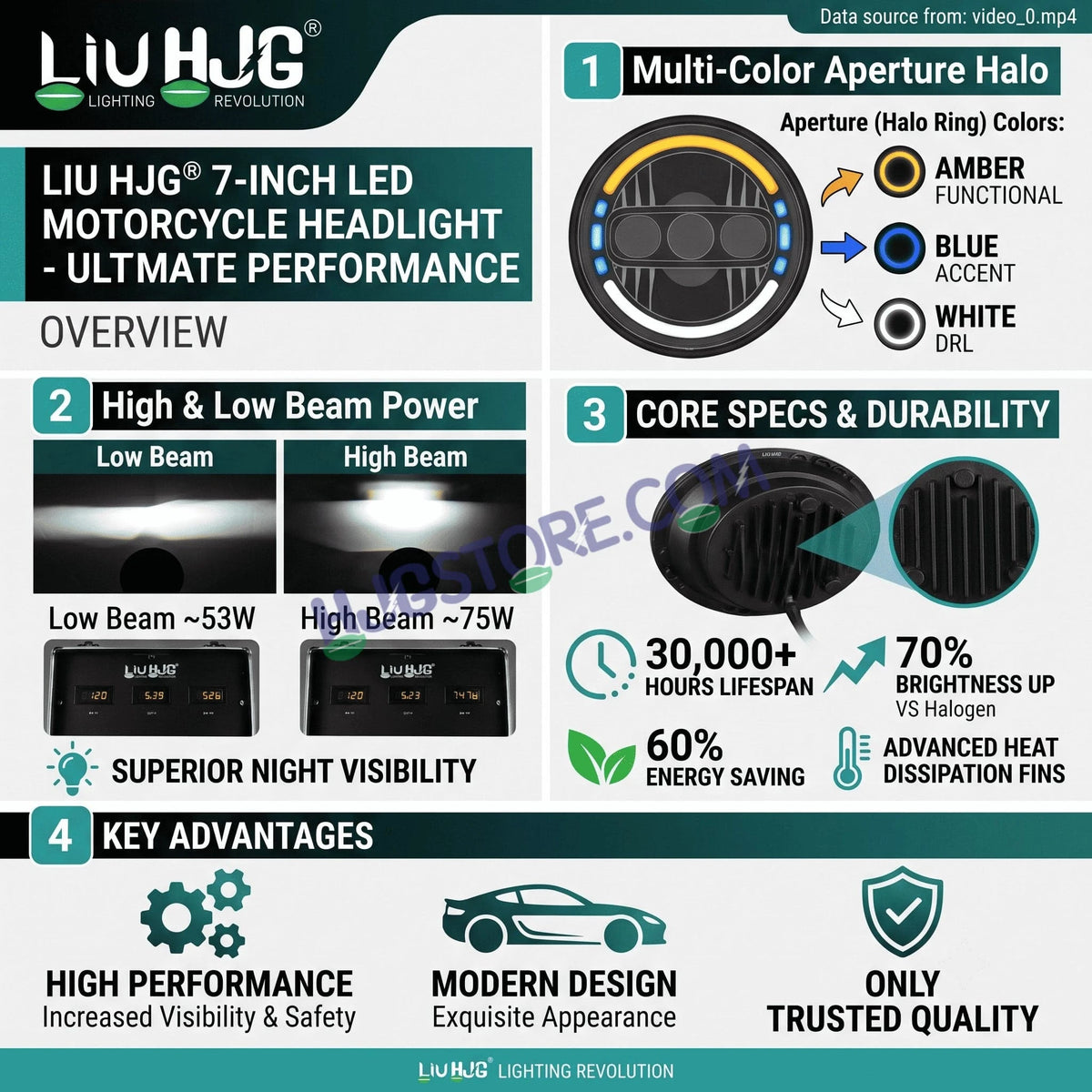 HJG C-235 Blue Halo Ring 7 Inch Headlight Assembly White Amber 7 Inch Headlight Assembly 133W Projector Ultra Wide C-235 White LED Headlight New Projector Headlight Assembly | 133W CREE/Osram LED Multi DRL Compatible with Royal Enfield, Jeep, Thar, Gypsy - HJGstore.com