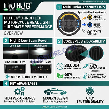 HJG C-235 Blue Halo Ring 7 Inch Headlight Assembly White Amber 7 Inch Headlight Assembly 133W Projector Ultra Wide C-235 White LED Headlight New Projector Headlight Assembly | 133W CREE/Osram LED Multi DRL Compatible with Royal Enfield, Jeep, Thar, Gypsy - HJGstore.com