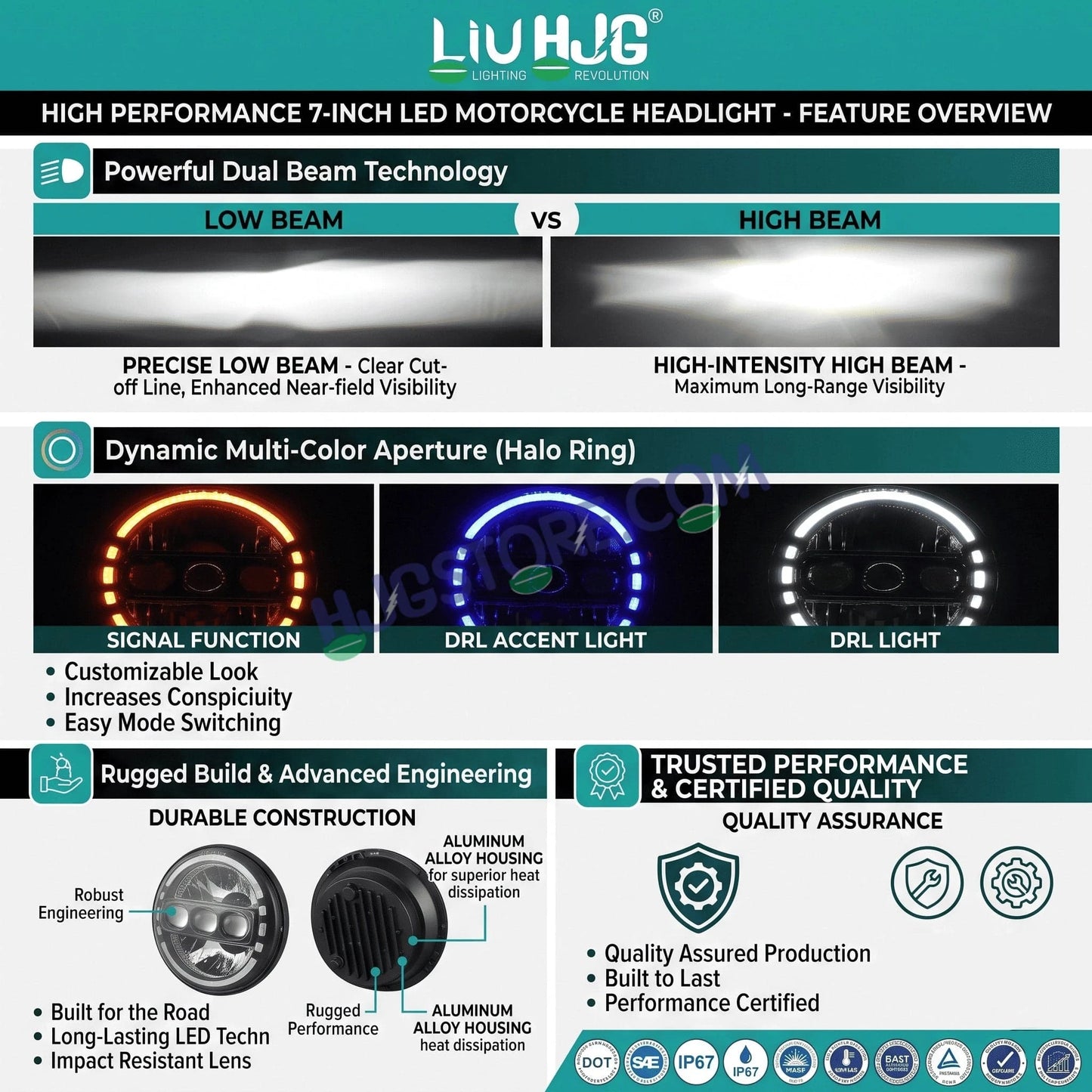 HJG C-235 Blue Halo Ring 7 Inch Headlight Assembly White Amber 7 Inch Headlight Assembly 133W Projector Ultra Wide C-235 White LED Headlight New Projector Headlight Assembly | 133W CREE/Osram LED Multi DRL Compatible with Royal Enfield, Jeep, Thar, Gypsy - HJGstore.com