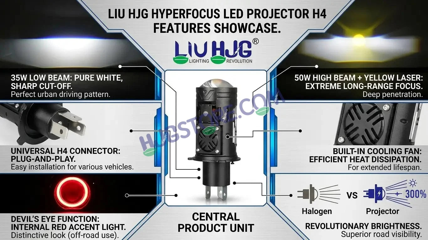 HJG N18 Laser Focus Projector Bulb 50W H4 Socket | White Low Beam & White with Yellow Hyper Focus Laser High Beam | Red Devil DRL Mode | Built-in Cooling Fan | Universal Headlight for Bikes and Cars LIU HJG N18 Laser Hyper Focus H4 Bulb - HJGstore.com