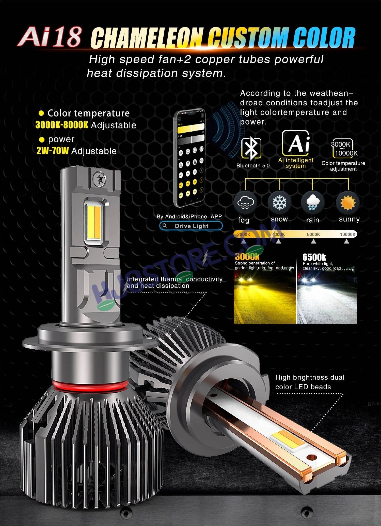 HJG AI Bulb H4 App Control 200W H4 Adjustable Beam Color Adjustable Brightness LED Bulb AC/DC Headlight White/Yellow/Warm White/Flash Beam 200W for Bike Car LED Light H4 Hi/Lo Beam Headlight 12V/24V for Bike/Car, LIU HJG AI Bulb Pack of 2, H4 Socket - HJGstore.com