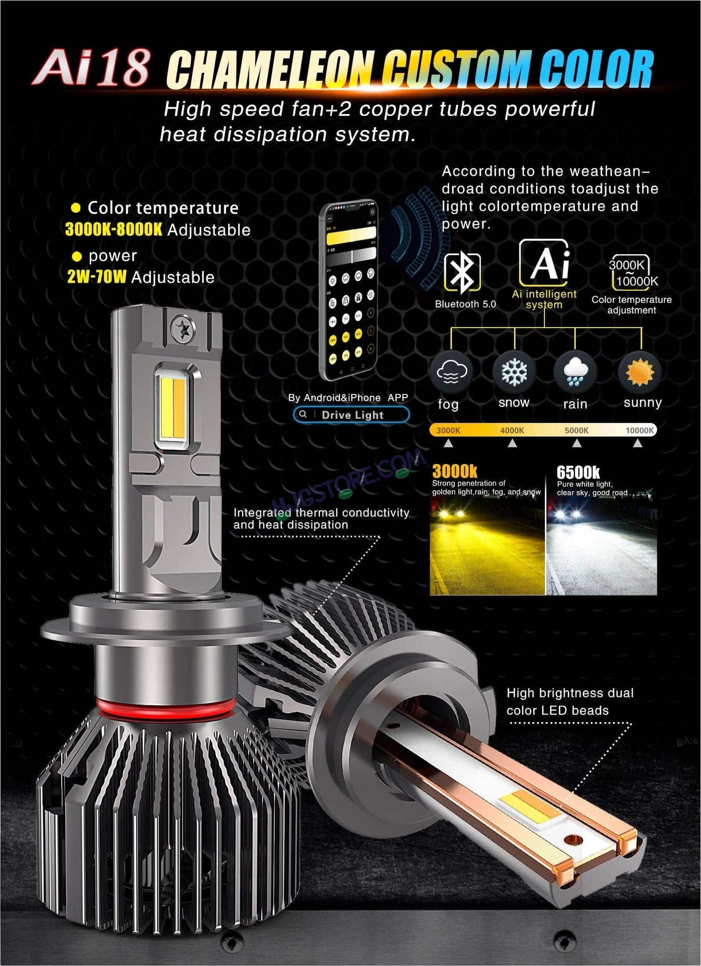 HJG AI Bulb H7 App Control 200W H7 Adjustable Beam Color Adjustable Brightness LED Bulb AC/DC Headlight White/Yellow/Warm White/Flash Beam 200W for Bike Car LED Light H7 Two Pin AI Headlight 12V/24V for Bike/Car, LIU HJG AI Bulb Pack of 2, H7 Socket - HJGstore.com