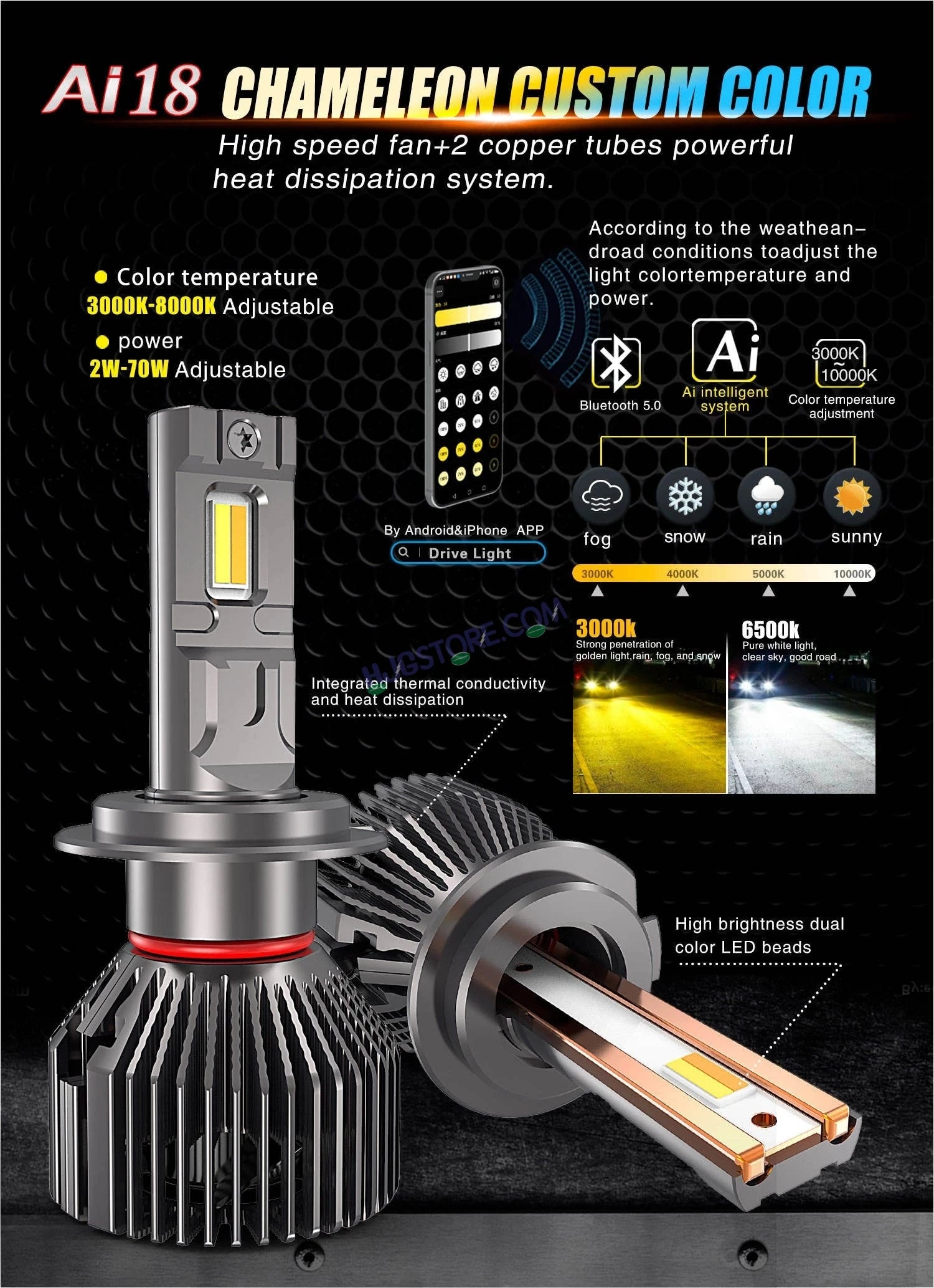HJG AI Bulb H7 App Control 200W H7 Adjustable Beam Color Adjustable Brightness LED Bulb AC/DC Headlight White/Yellow/Warm White/Flash Beam 200W for Bike Car LED Light H7 Two Pin AI Headlight 12V/24V for Bike/Car, LIU HJG AI Bulb Pack of 2, H7 Socket - HJGstore.com